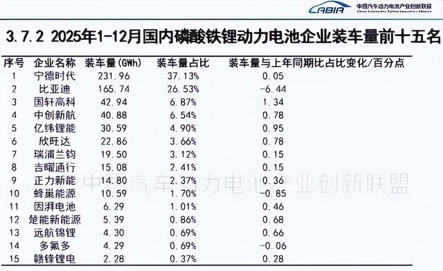 价格差2倍！豪车榜单6成选它，宁德时代靠什么击穿用户底线？