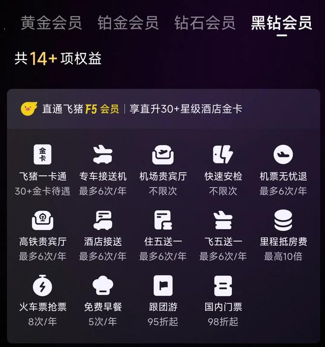 淘宝更新会员等级，黑钻会员全球仅10万人，年消费10万才能解锁
