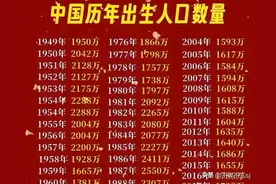 1949-2023历年出生人口情况，你是哪一年出生的？图片