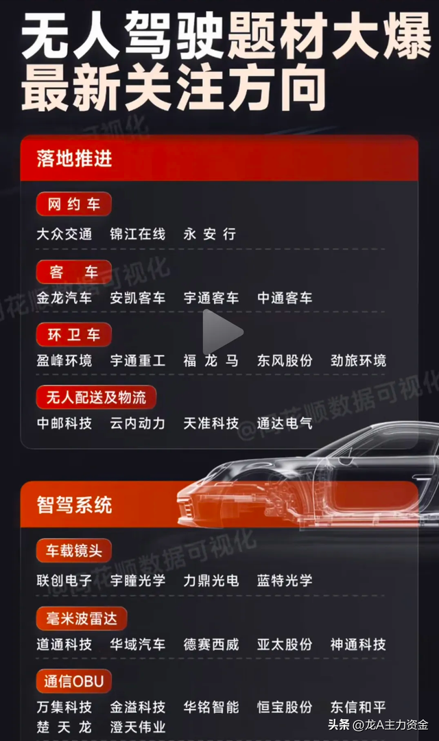 机器人+智能驾驶+海洋经济+PCB+电力板块+英伟达管理企业等汇总