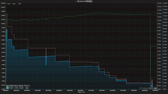 一加 Ace 6 体验：我的枪比你的快 45 帧