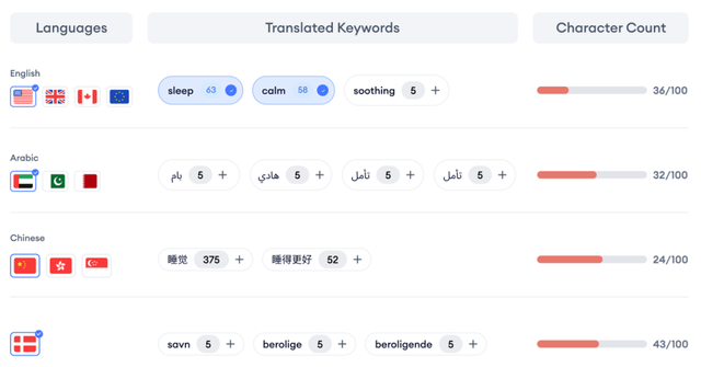 新手必读：8步搞定ASO关键词研究，大幅提升应用曝光