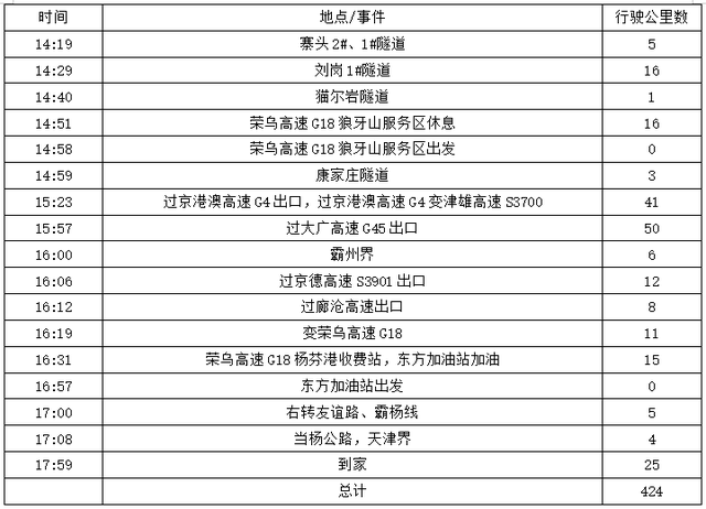 2025年4月周边长城探访之旅（15）第四天路书