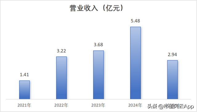 打破垄断，关键光刻材料国产第一！恒坤新材：从产品引进到自研