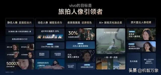 vivo X300系列八大升级公布其五，央媒晒Pro版样张官方互动是亮点