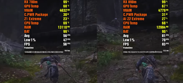 Ryzen AI Z2 Extreme VS Ryzen Z1 Extreme，性能提升几何？对比出炉