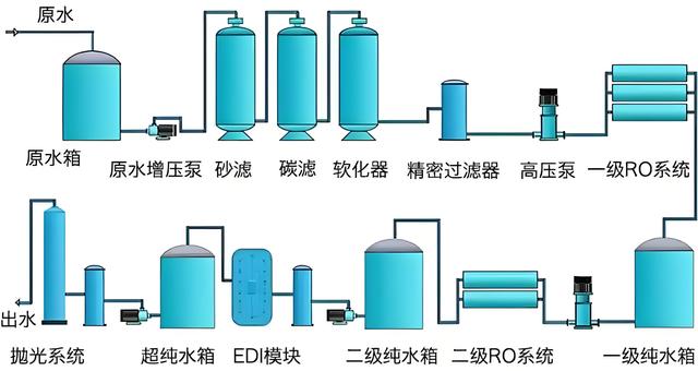 29年前，日本在1000米深的山下藏了5万吨超纯水，他们在憋着干啥