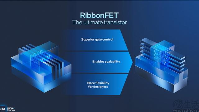 18A制程首秀、新架构井喷：2025 Intel Tech Tour解析