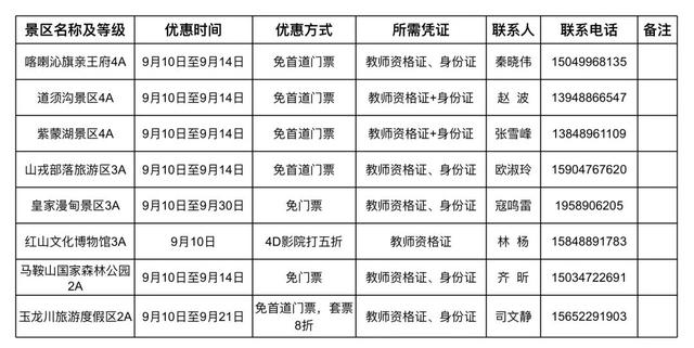 内蒙古111家景区宣布：免门票