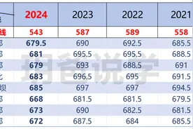重庆2024年中考联招录取分数线图片