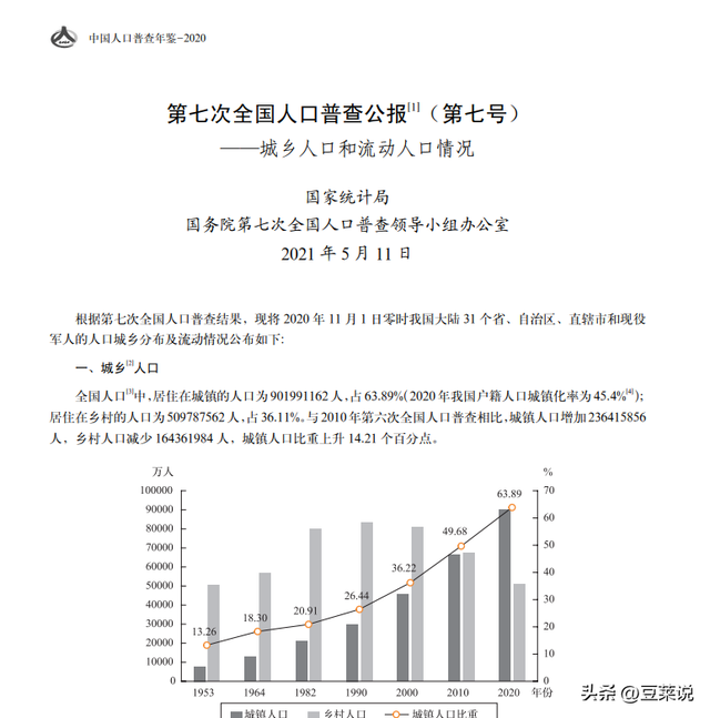 2020年，我国男性比女性多3502万，如今刚过5年，差距令人意外
