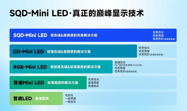 高端电视顽疾，终于被TCL SQD-Mini LED治好了！