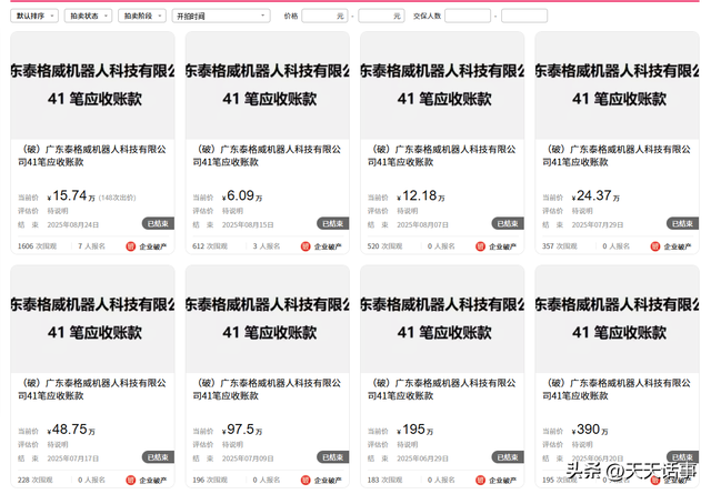 广东一家机器人公司破产，3900万应收款债权拍卖，被人15.7万竞得