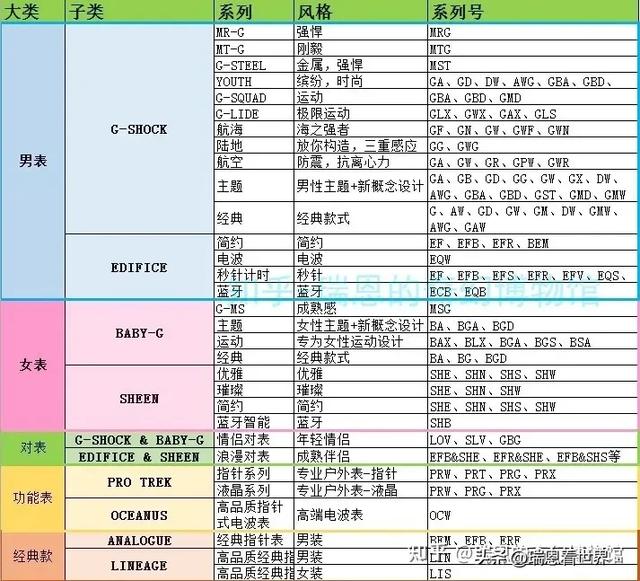 【最全!】卡西欧·海神OCEANUS系列最强攻略。