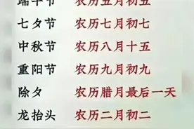 从国外传入我国的八大蔬菜。中国的主要传统节日。图片