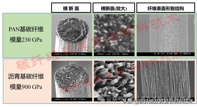 盘点沥青基碳纤维特性及2025年全球沥青基碳纤维最新生产能力情况