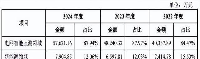 【新股IPO】山大电力估值申购分析，打新中签收益预测