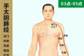 揭秘！人体15条经络全图，通经络的秘密竟在这里！图片