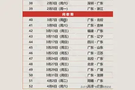 广东宏远男篮常规赛剩余赛程表（建议收藏）图片