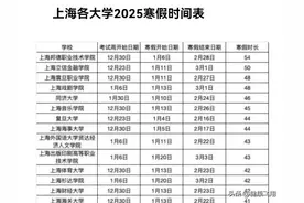 上海高校2025年寒假时间：最长54天，复旦大学44天，上海交大28天图片