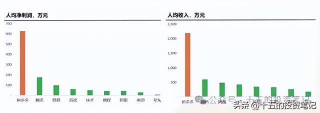 拼多多的纸箱