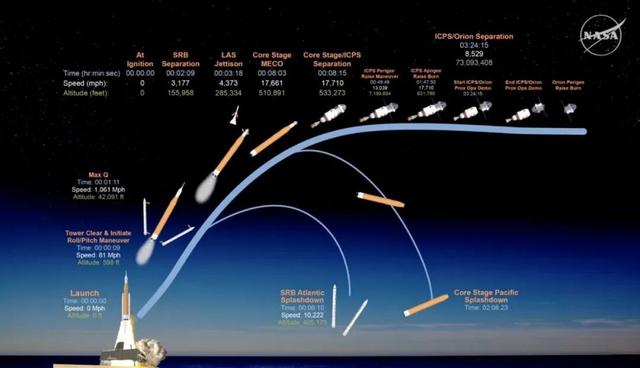不用星舰？美国重返月球更难了：方案大改！没想到遭遇“卡脖子”