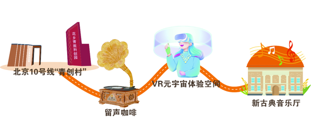 解锁丰台“时尚活力”8大潮玩路线！带你玩出新“丰”彩