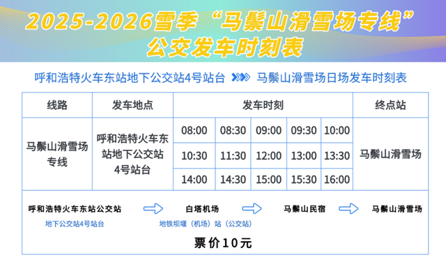 这么近！呼和浩特，“热门雪城”已上新！