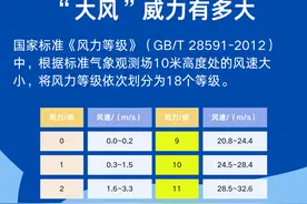 内蒙古注意！=͟͟͞͞ 风 =͟͟͞͞ 太 =͟͟͞͞ 大！注意避险图片