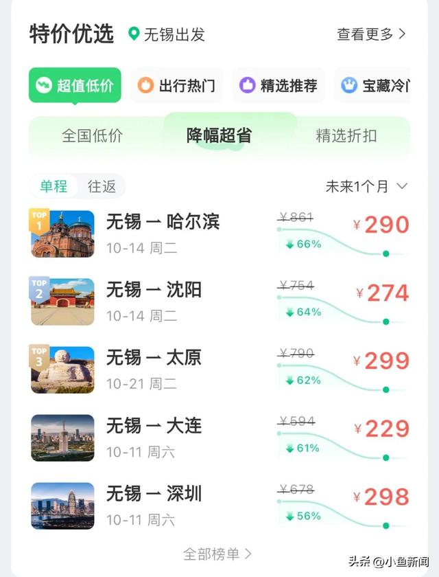 价格大跳水！最低0.7折！