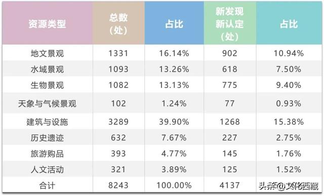 旅游资源普查成果云览 | 藏东明珠——昌都