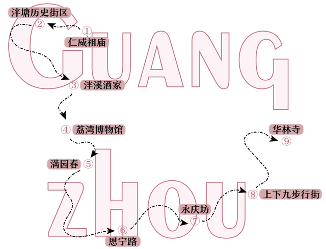 地理冷知识—广州city walk