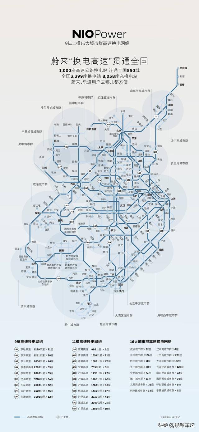 七城换电赴香格里拉：这就是滴水穿石的力量！