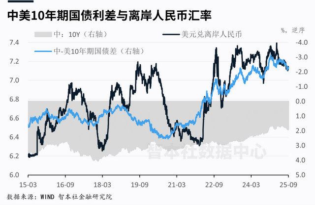 明年美元和人民币将怎么走