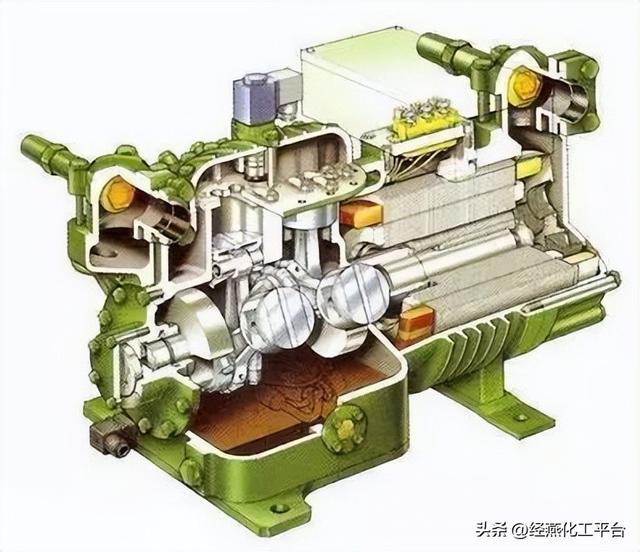 干货分享 | 五种压缩机优缺点：一篇看懂全面解析