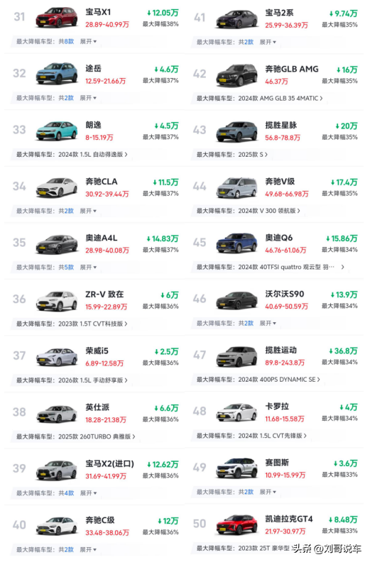太惨了！10月燃油车迎来大降价，最高降52%，合资车成为重灾区
