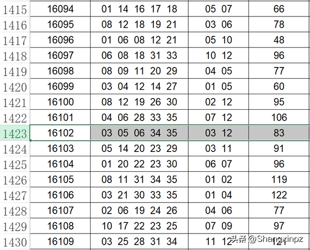 体育彩票超级大乐透第25081期开奖结果预测推算