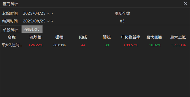 宝藏机器人基金，彻底藏不住了！
