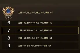 DNF手游：65级5大“隐藏成就”曝光！全民+61力量，附详细流程！图片