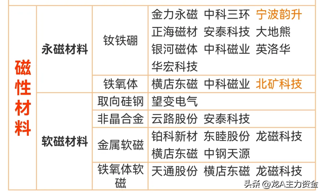 军工+算力50强+固态电池+磁性材料+CPO+氢能源+AI+苹果概念等汇总