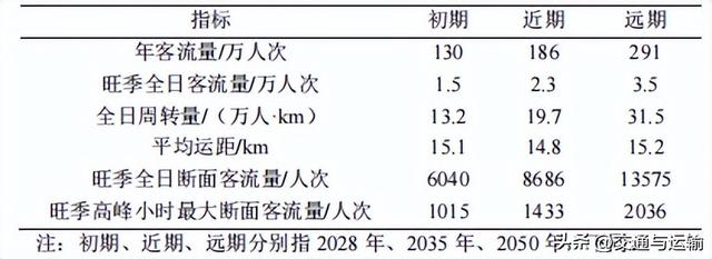 重庆仙女山客用齿轨铁路运输组织关键技术研究