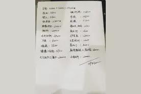 一张清单，在农村老家建房到底需要多少钱图片