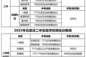 石家庄2中系、1中系、精英、正中、24中等30所中考预估及收费标准图片