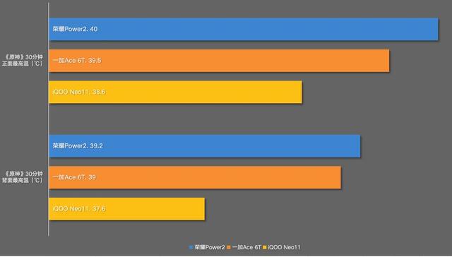 天玑8500这颗芯片 ，我有点没看懂