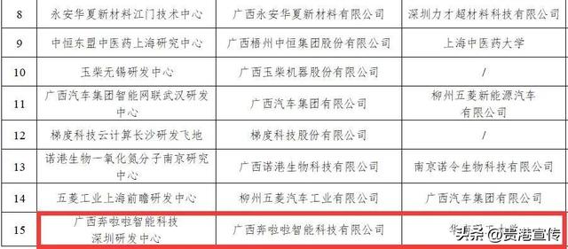 名单公布！贵港2家入选