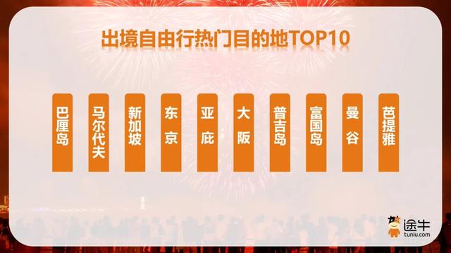 途牛《2025国庆中秋出游趋势预测》：超三成用户提前“抢跑”