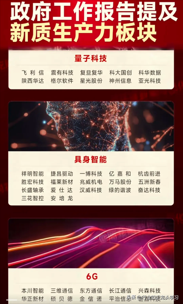 珍藏：无人机+固态电池+新质生产+算力+机器人+军工+汽车零部件