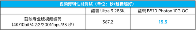不到2000元的真·甜品2K游戏卡，蓝戟B570 Photon 10G OC显卡测评