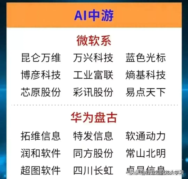珍藏：科技细分赛道+算力+AI龙头+国企改革+算力+数据要素等