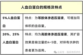 人血白蛋白临床规范化应用指引（2025）图片